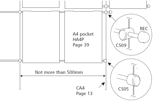 supports to hold rods